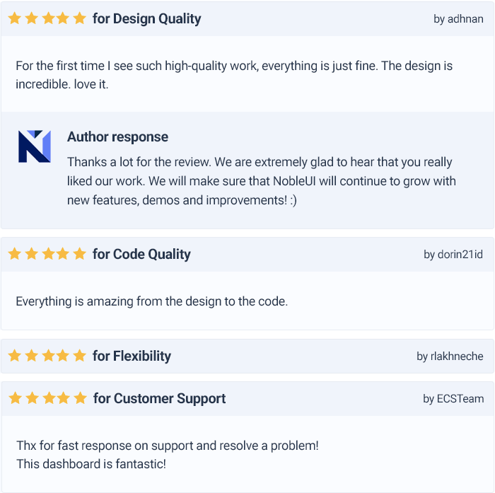 NobleUI - HTML Bootstrap 5 Admin Dashboard Template